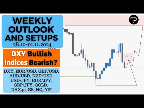 Weekly outlook and setups VOL 262 (28.10-01.11.2024) | FOREX, Indices