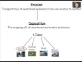 Erosion and Mass Movement Concepts