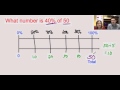 Exploring Percents and Double Number Lines