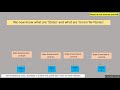 Understanding the Transcript