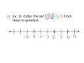 Comparing and Ordering Integers
