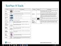 Tools and Features in Testing