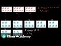 Skip Counting with Equal Groups