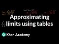 Understanding Limits