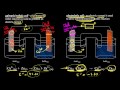 Exploring Electrolysis and Redox Reactions