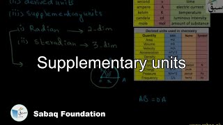 Supplementary units