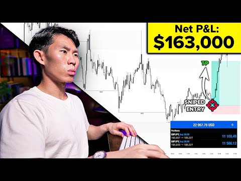 How I Made $163K Trading in 20 Days Using Market Mechanics [FULL BREAKDOWN]