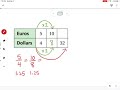 Understanding Ratios and Operations