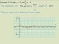 Trigonometric Functions and Their Graphs