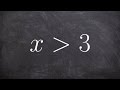 Graphing Inequalities and Test Points
