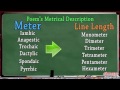 Understanding Meter and Scansion in Poetry