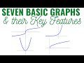 Graphing Functions and Their Properties