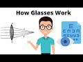 Understanding Lenses and Vision Correction