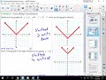 Exploring Absolute Value Graphs