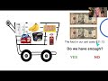 Grocery Shopping Strategies for Budgeting