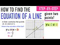 Finding Line Equations from Two Points