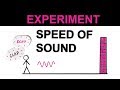 Measuring Sound Waves and Methods