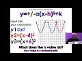 Exploring Function Transformations: a, h, k