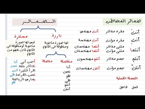 أسهل شرح درس ( الضمائر البارزة والمستترة) الصف الأول الاعدادى الترم الأول المنهج الجديد 2025