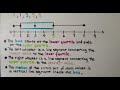 Creating and Interpreting Box Plots