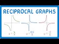 Reciprocal Functions and Their Graphs