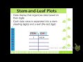 Exploring Stem-and-Leaf Plots