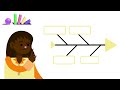 Graphic Organizers and Their Uses