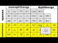 Understanding the Transcript