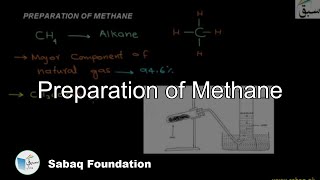 Preparation of Methane