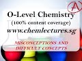 Understanding Acid Strength and Concentration