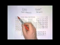 Covalent and Ionic Bonding Concepts