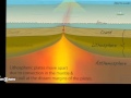 Seafloor Spreading Concepts