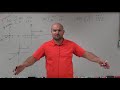 Graphing Piecewise Functions: Key Concepts and Techniques