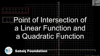 Point of Intersection of a Linear Function and a Quadratic Function