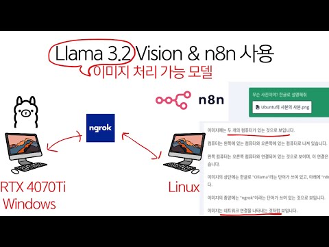 Ollama + n8n 연동으로 로컬 AI | Llama3.2 vs Gemma2 이미지 분석