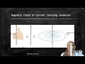 Magnetism and Its Applications