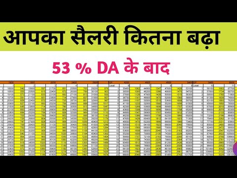 आप की सैलरी कितनी बढ़ी DA 53 % के बाद / DA 3 % increased from july 2024 / da 53% today news