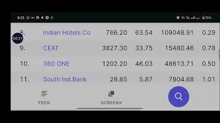 stocks to buy |2025 |Canslim | Best stock picks strategy
