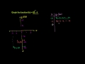 Graphing Linear Functions and Their Properties