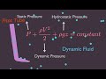 Static and Dynamic Pressure Concepts