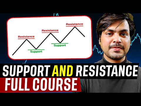 Support and Resistance Basics to Pro | crypto trading for beginners