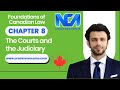 Canadian Judicial System Concepts