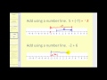 Understanding Integers and Number Lines