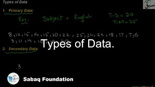 Types of Data.