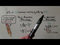 Percentage Calculations and Concepts