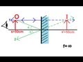 Flat Mirror Properties and Image Formation