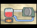 Electricity Generation and Distribution Concepts