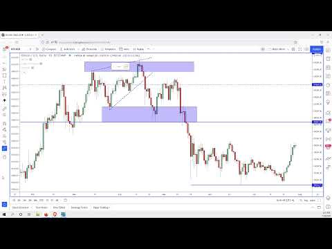 Bitcoin, Stock Market, Gold Weekly Price Action Analysis Update.