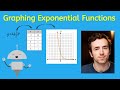 Graphing Exponential Functions in Algebra 1