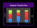 Analyzing Stacked Bar Graphs
